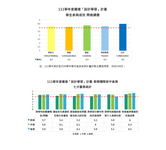 2022設計學習