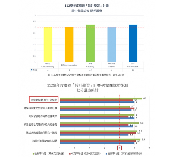 2023設計學習