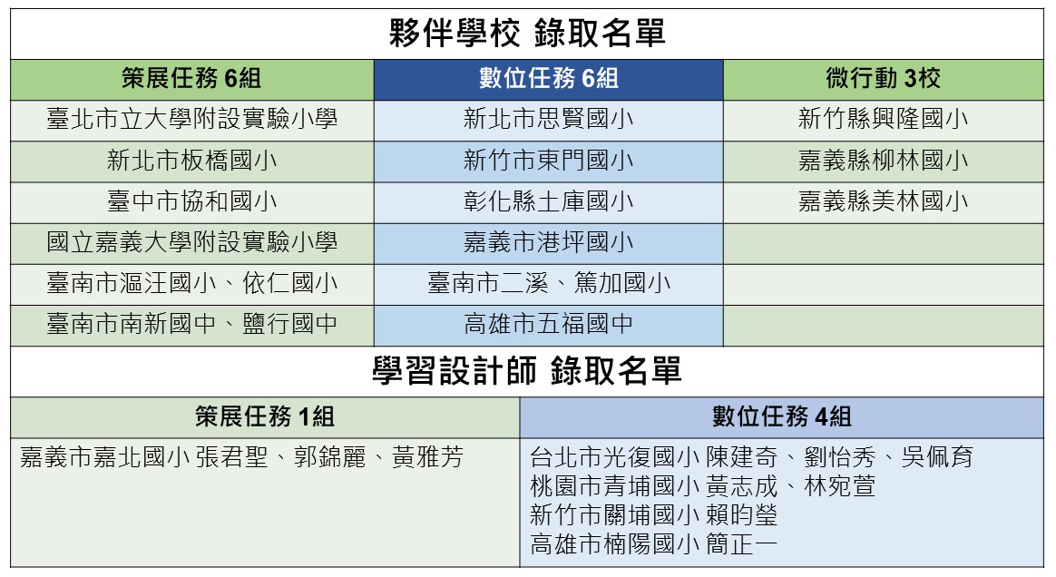 一張含有 文字, 螢幕擷取畫面, 字型, 數字 的圖片自動產生的描述