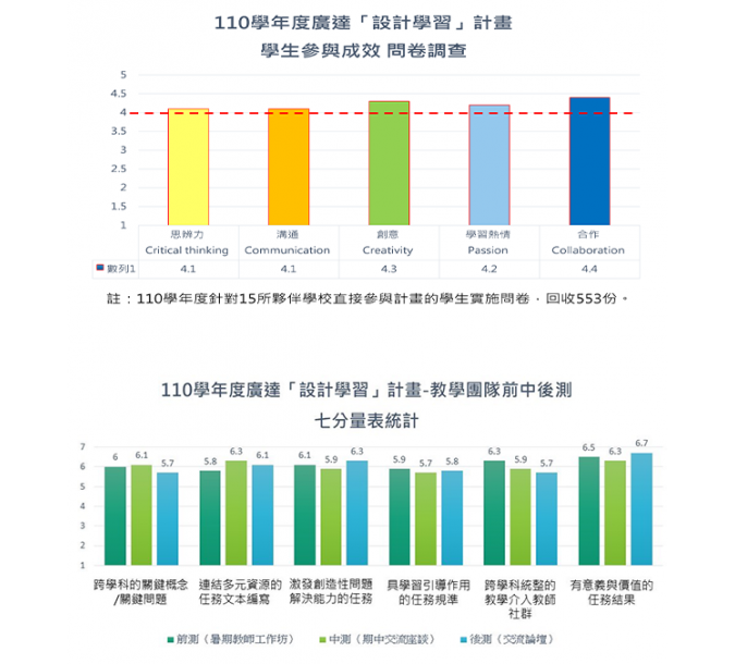 七老八十新契機-超潮耍老派